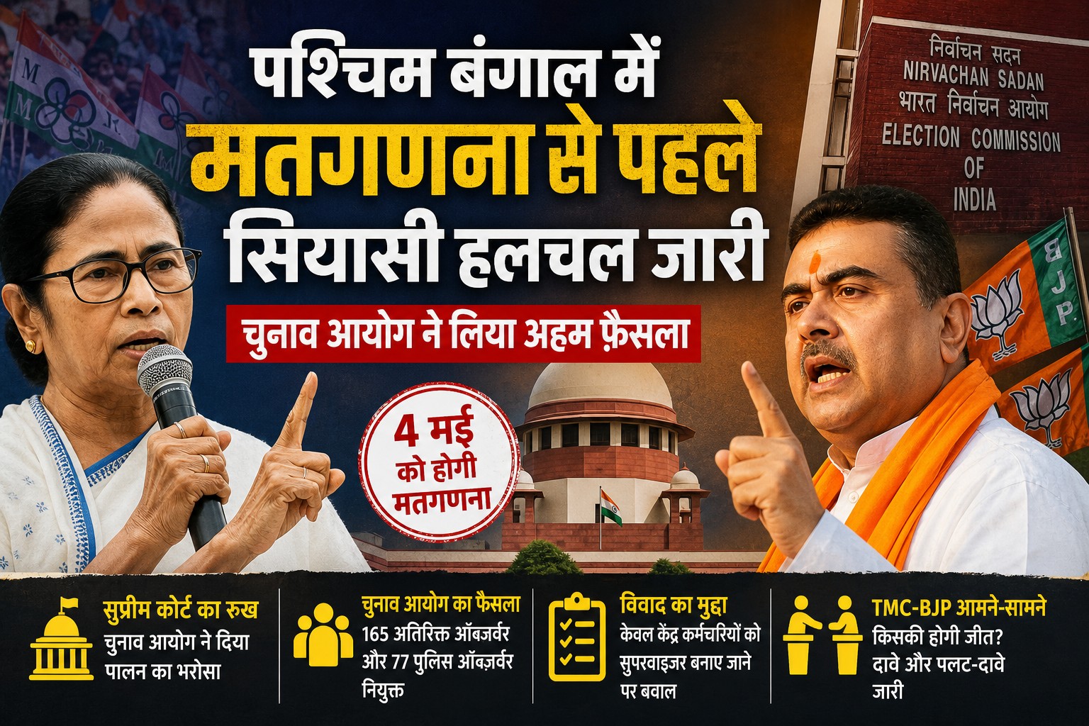 राजनीतिक हलचल पश्चिम बंगाल चुनाव 2026