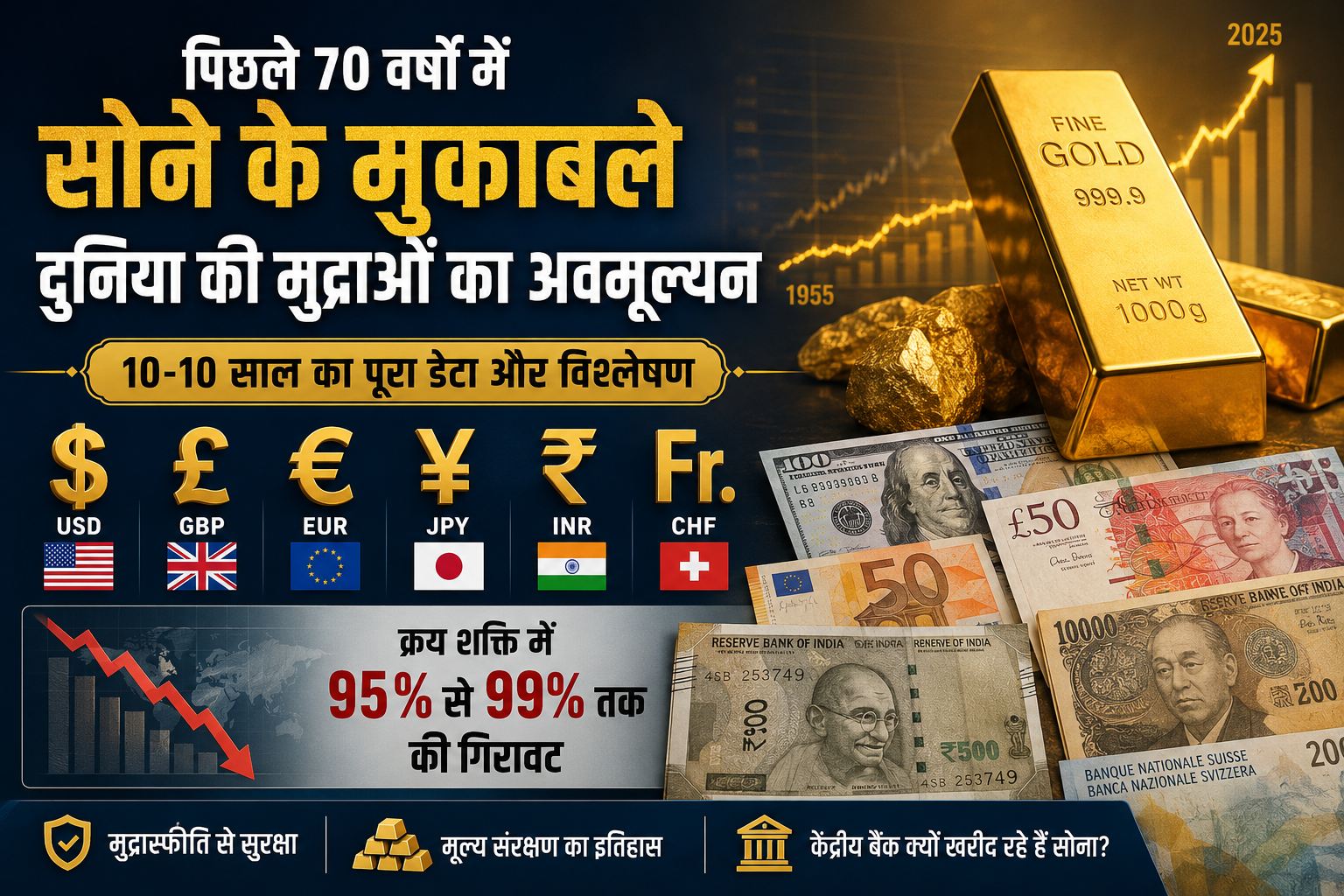 सोने और मुद्राओं का अवमूल्यन