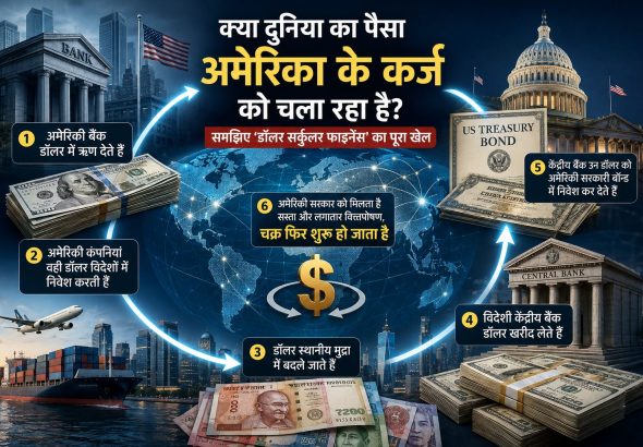 Global dollar flow and finance cycle