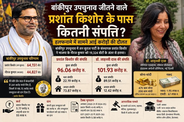 प्रशांत किशोर की संपत्ति